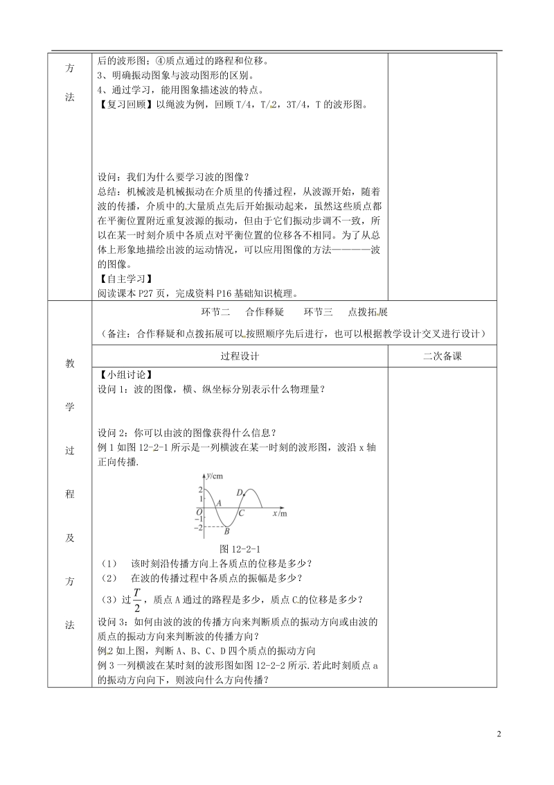 江苏省徐州市睢宁县菁华高级中学高中物理 12.2 波的图像学四步教学法教案.doc_第2页