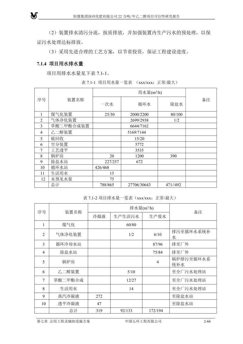 2万吨年乙二醇生产建设项目可行性研究报告.doc_第2页