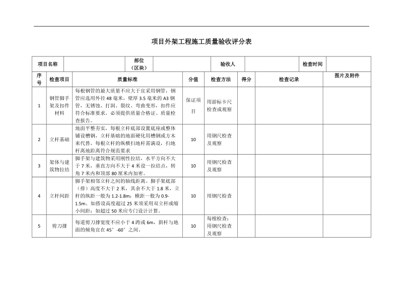 项目外架工程质量验收评分表.docx_第1页