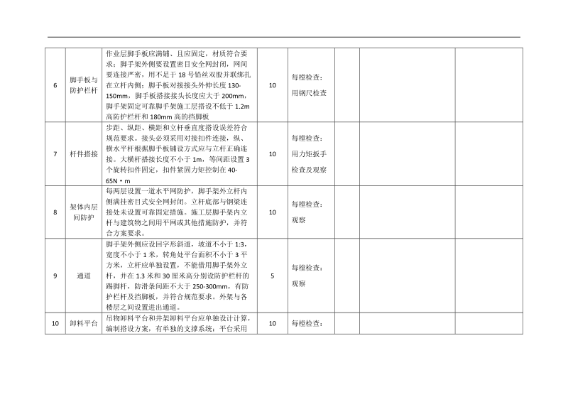 项目外架工程质量验收评分表.docx_第2页