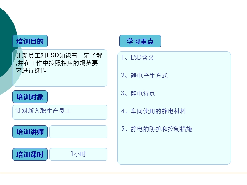 esd培训教材.ppt_第2页