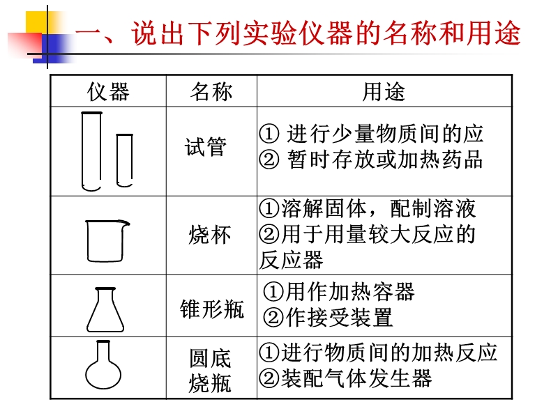 中考化学复习高效课堂第14讲实验基本操作.ppt_第2页