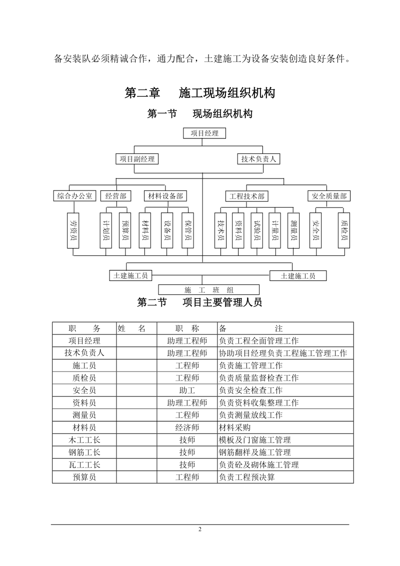 xxxxx副斜井施工组织.doc_第3页