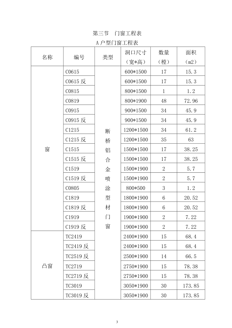 住宅建设项目金属门窗工程施工组织设计.doc_第3页