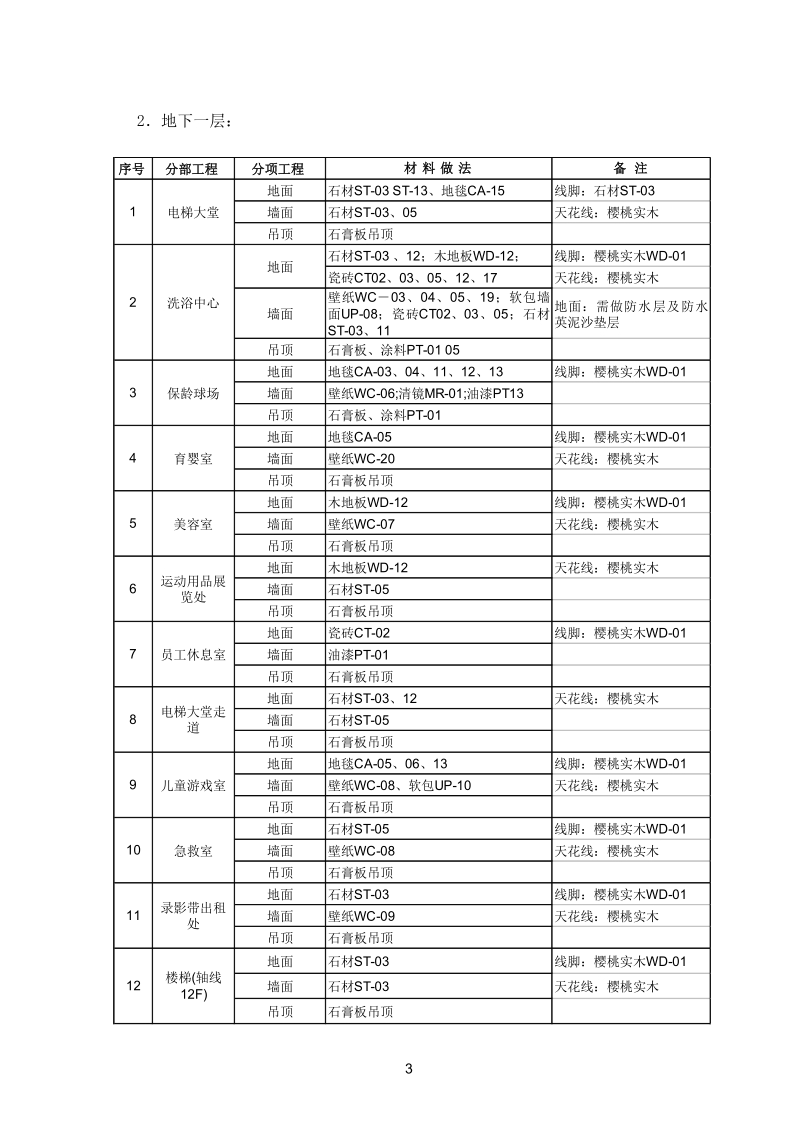 国际施组(装修).doc_第3页