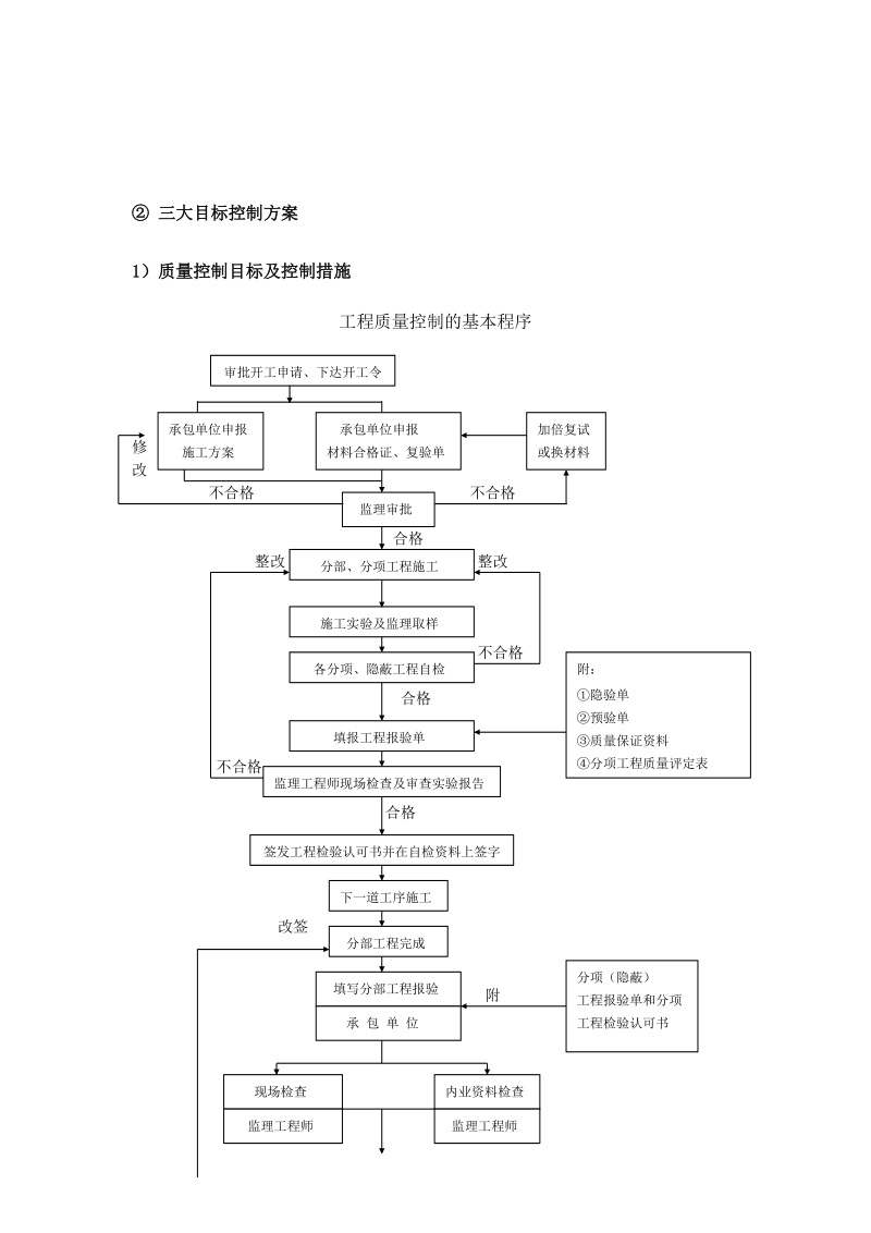 土地整理监理方案.doc_第3页