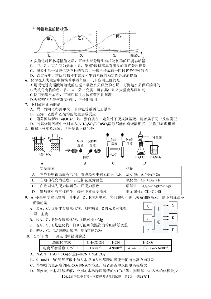 2012季延中学高三年第一次模拟考试理科综合考试试题(4月30号).doc_第2页