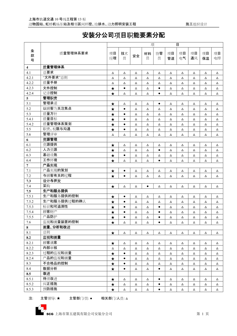 上海市轨道交通十号线十三标机电安装项目施工组织设计.doc_第1页