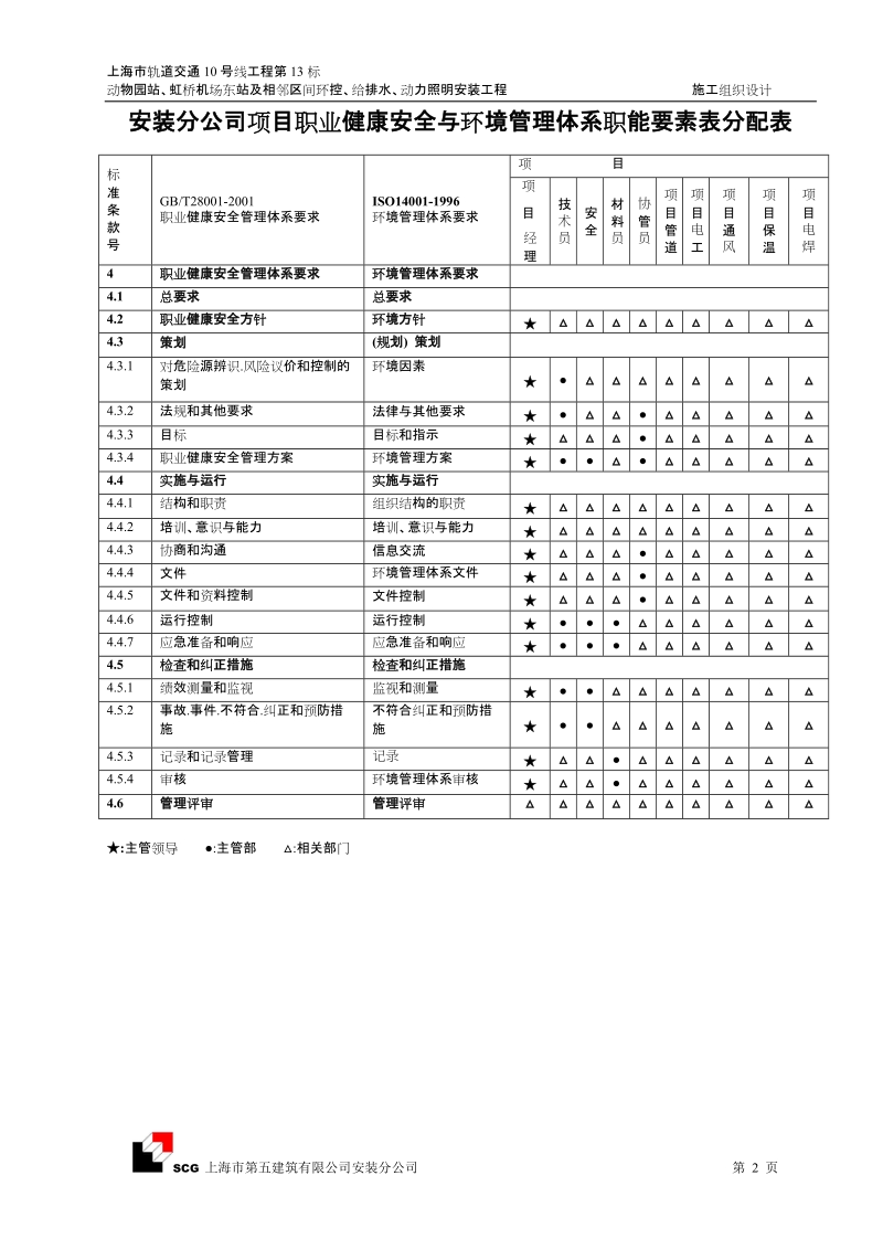 上海市轨道交通十号线十三标机电安装项目施工组织设计.doc_第2页