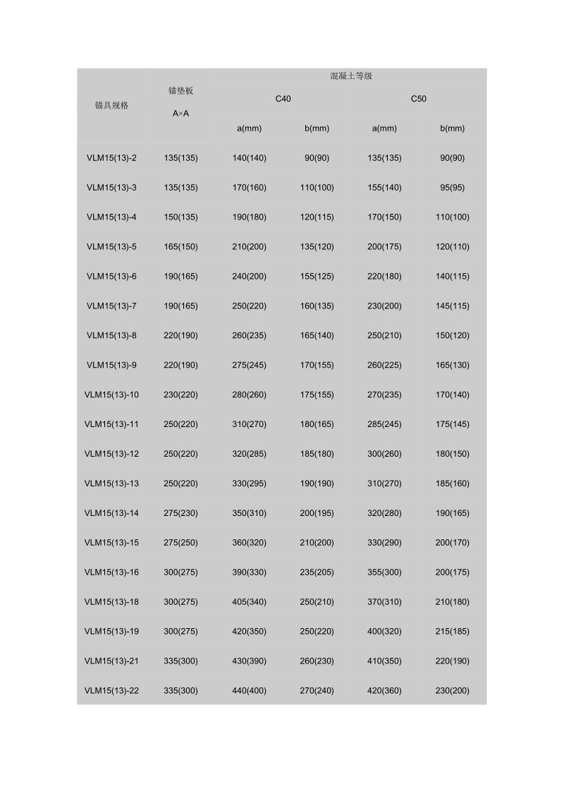 vlm型锚具张拉施工工艺.doc_第3页