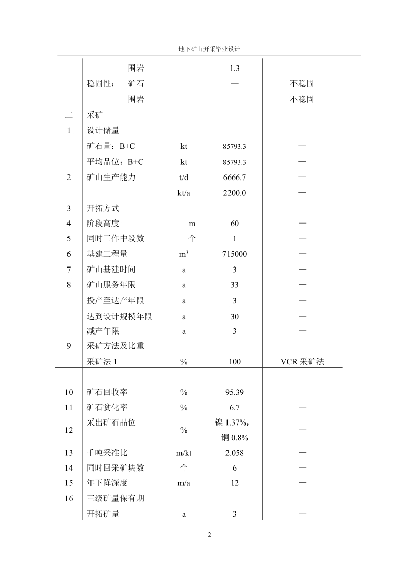 地下矿山开采毕业设计.doc_第2页