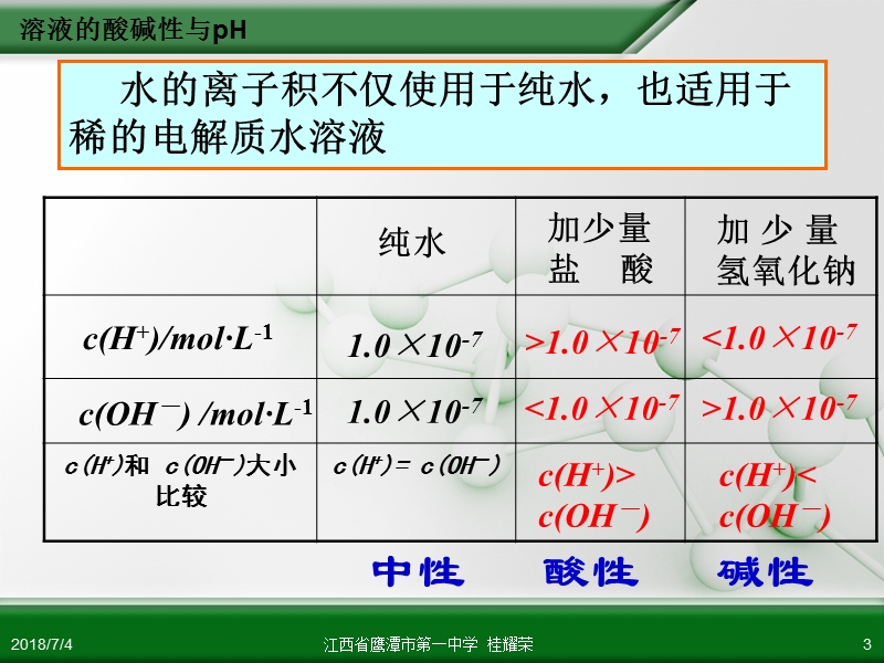 江西省鹰潭市第一中学人教版高中化学选修4化学反应原理第三章第二节水的电离和溶液的酸碱性(第2课时).ppt_第3页