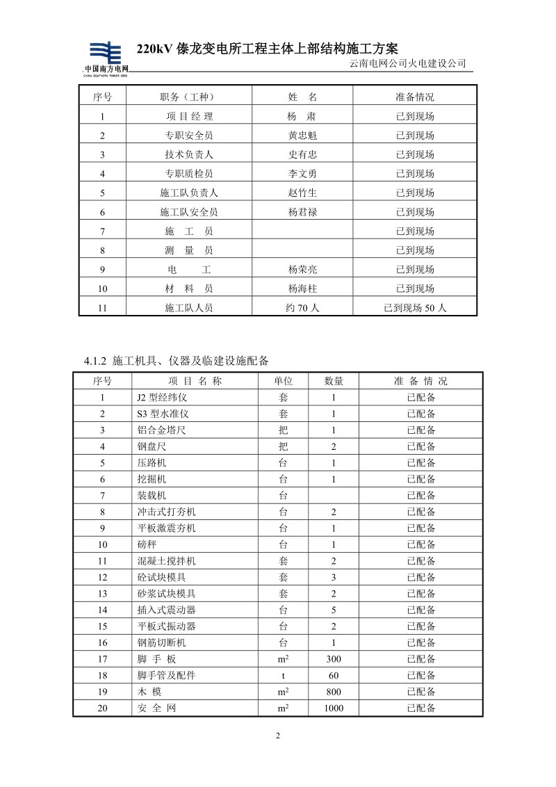 220kv变电站主控综合楼房建施工方案.doc_第2页