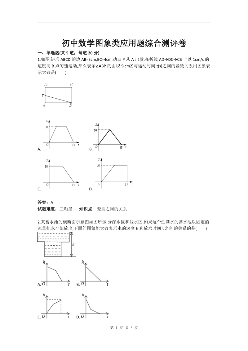 初中数学图象类应用题综合测评卷(含答案).doc_第1页