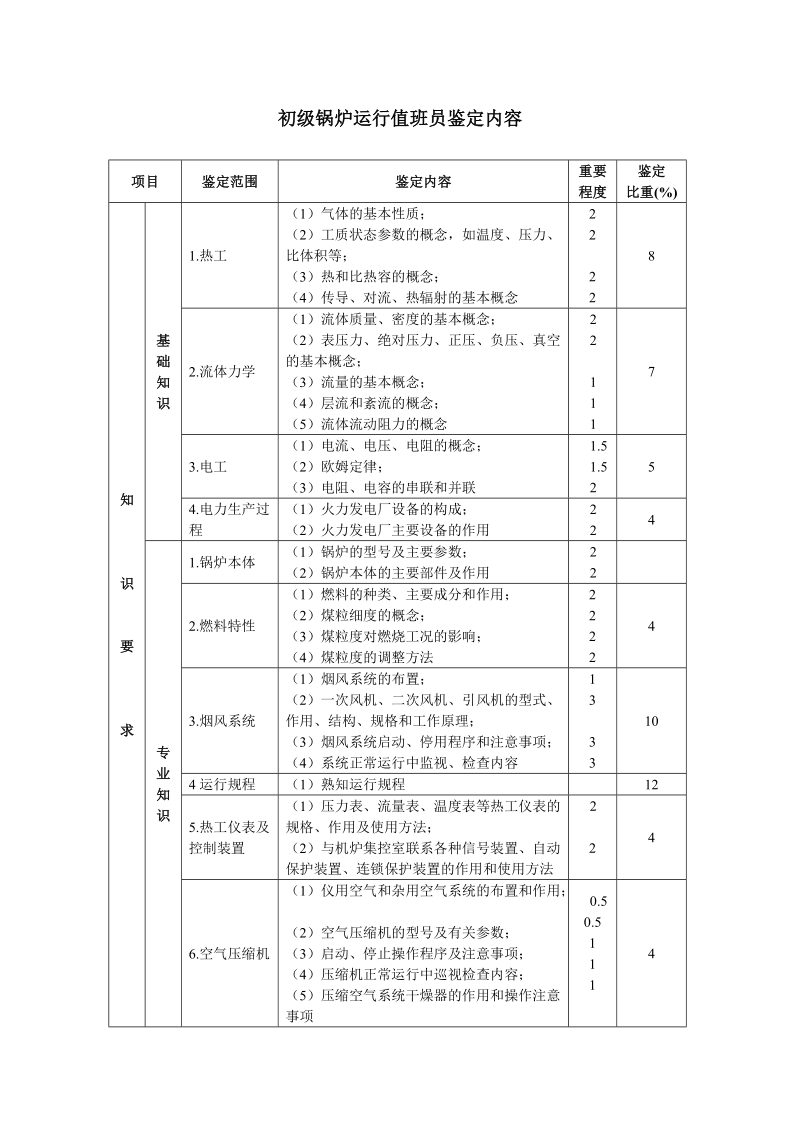 初级锅炉运行值班员知识要求试卷.doc_第1页