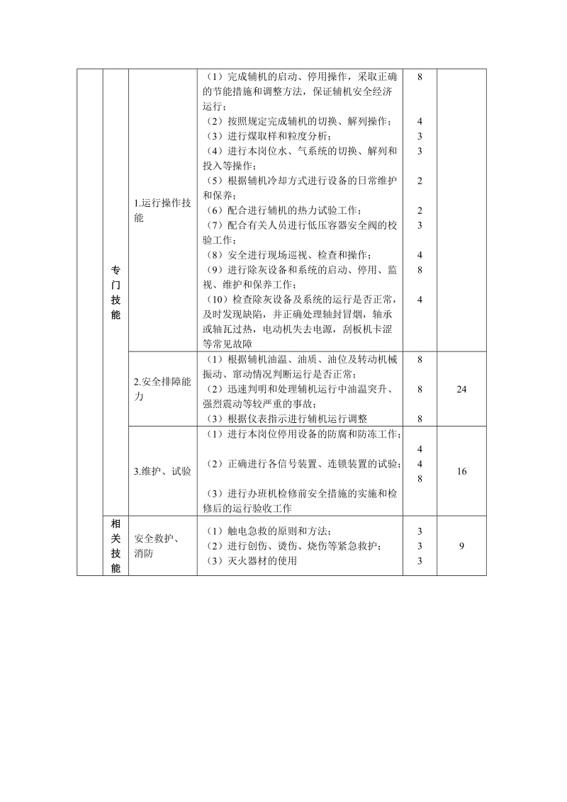 初级锅炉运行值班员知识要求试卷.doc_第3页