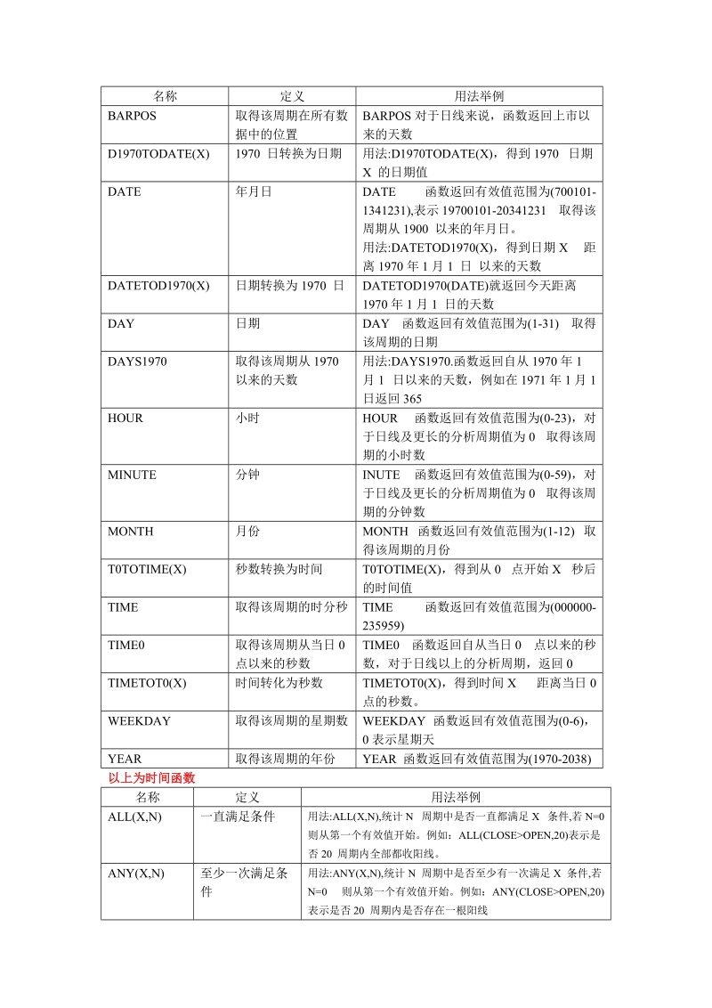 博易大师指标公式集锦以及编写方法大集合.doc_第2页