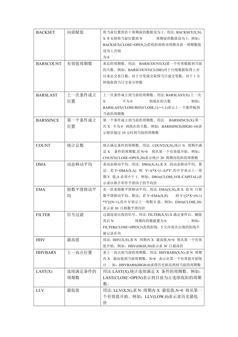 博易大师指标公式集锦以及编写方法大集合.doc_第3页