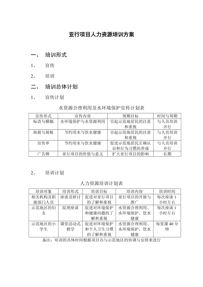 亚行项目人力资源培训方案.doc_第1页