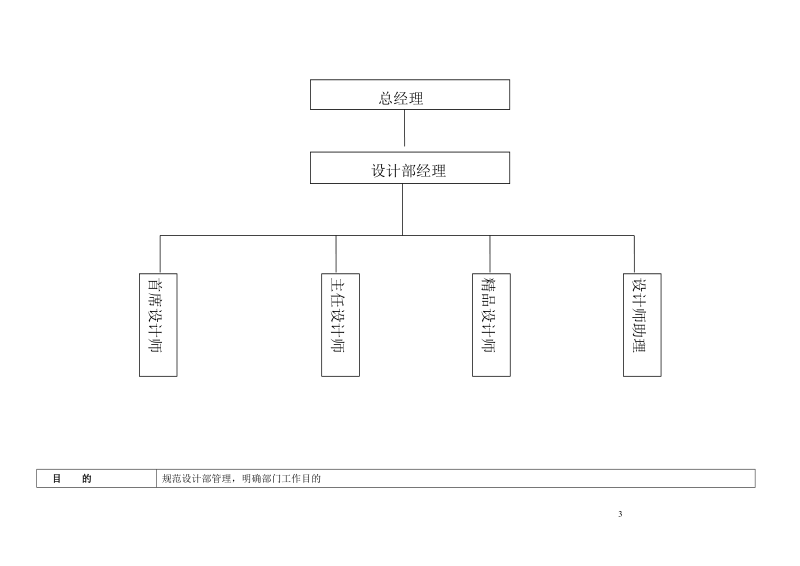 华雕设计部操作手册.doc_第3页