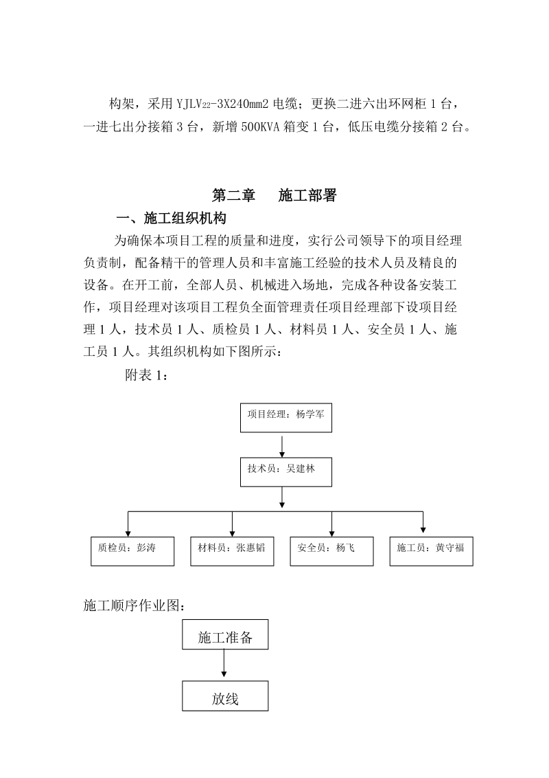 东郊变配出游艺东街改造工程施工组织设计.doc_第3页