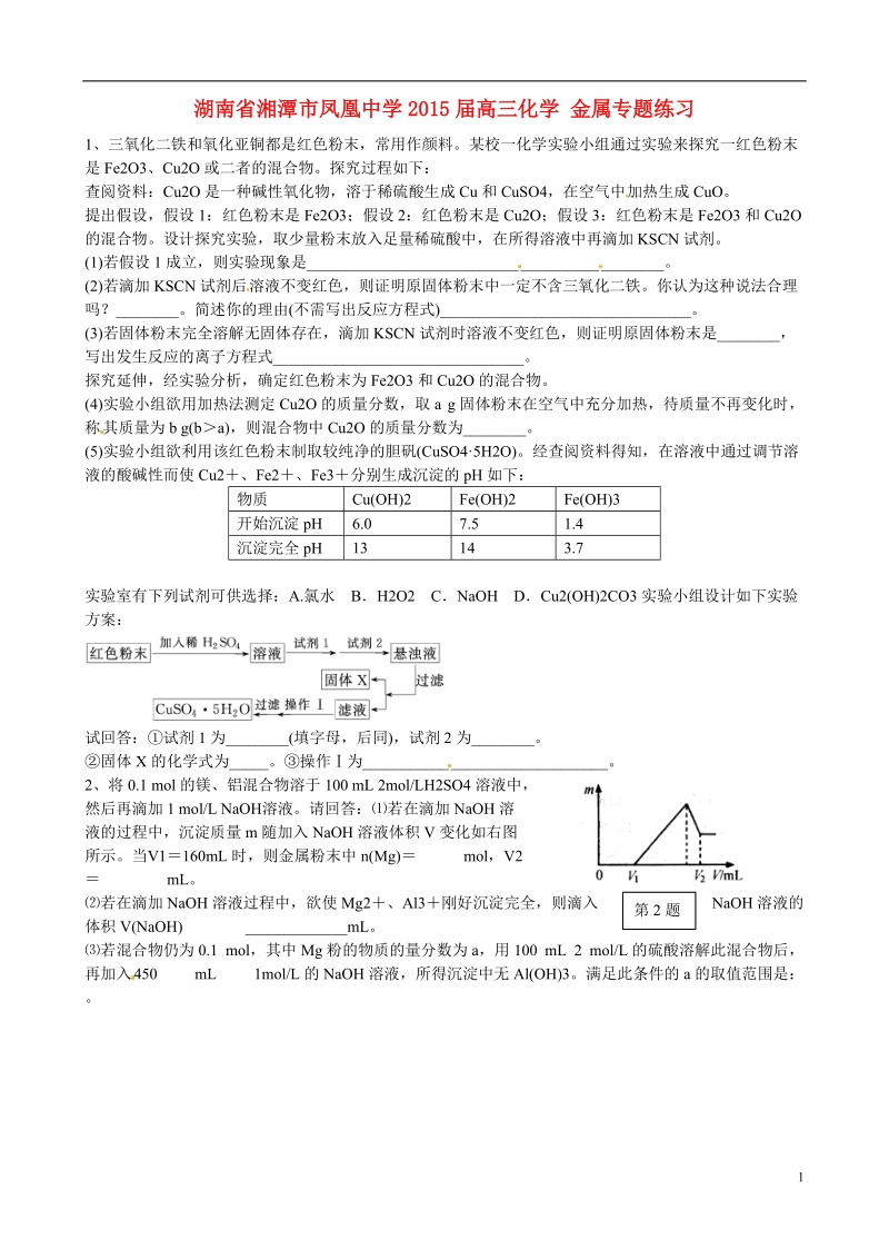 湘潭市凤凰中学2015届高三化学 金属专题练习.doc_第1页