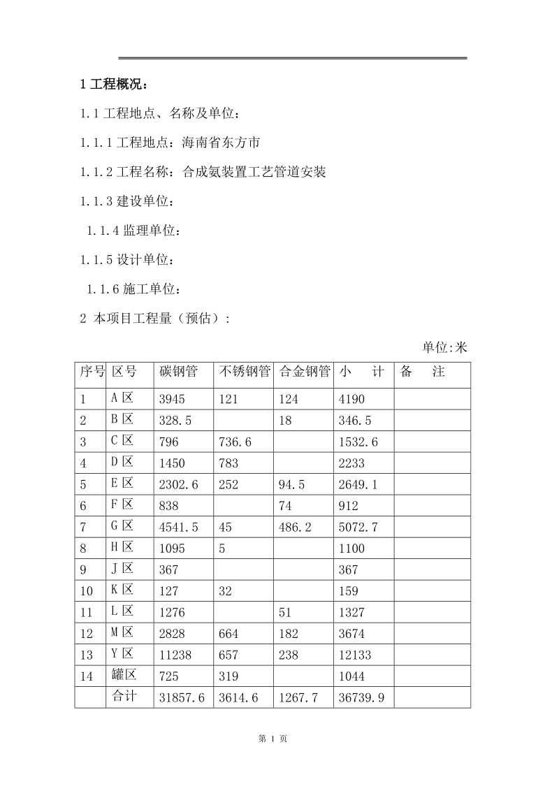 45万吨合成氨工艺管道安装.doc_第1页