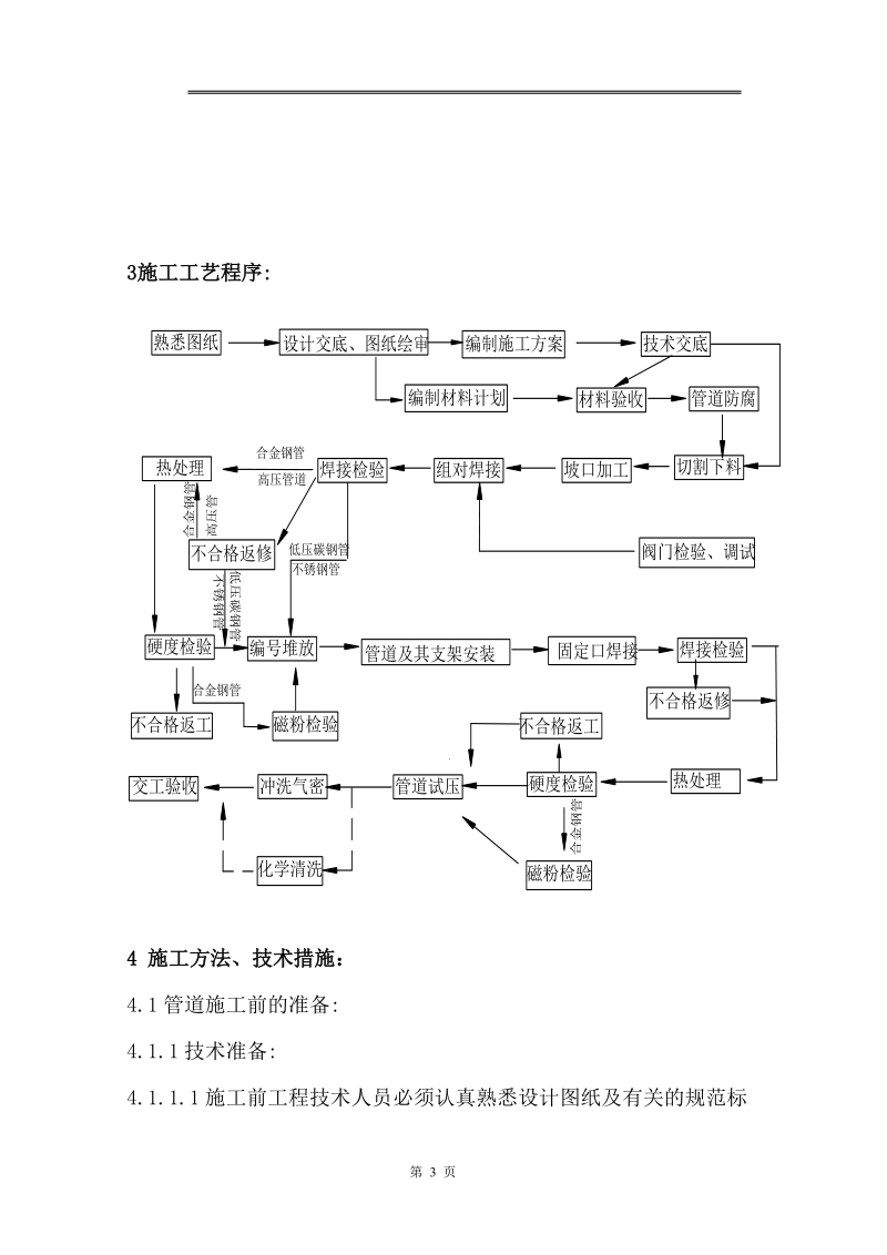 45万吨合成氨工艺管道安装.doc_第3页