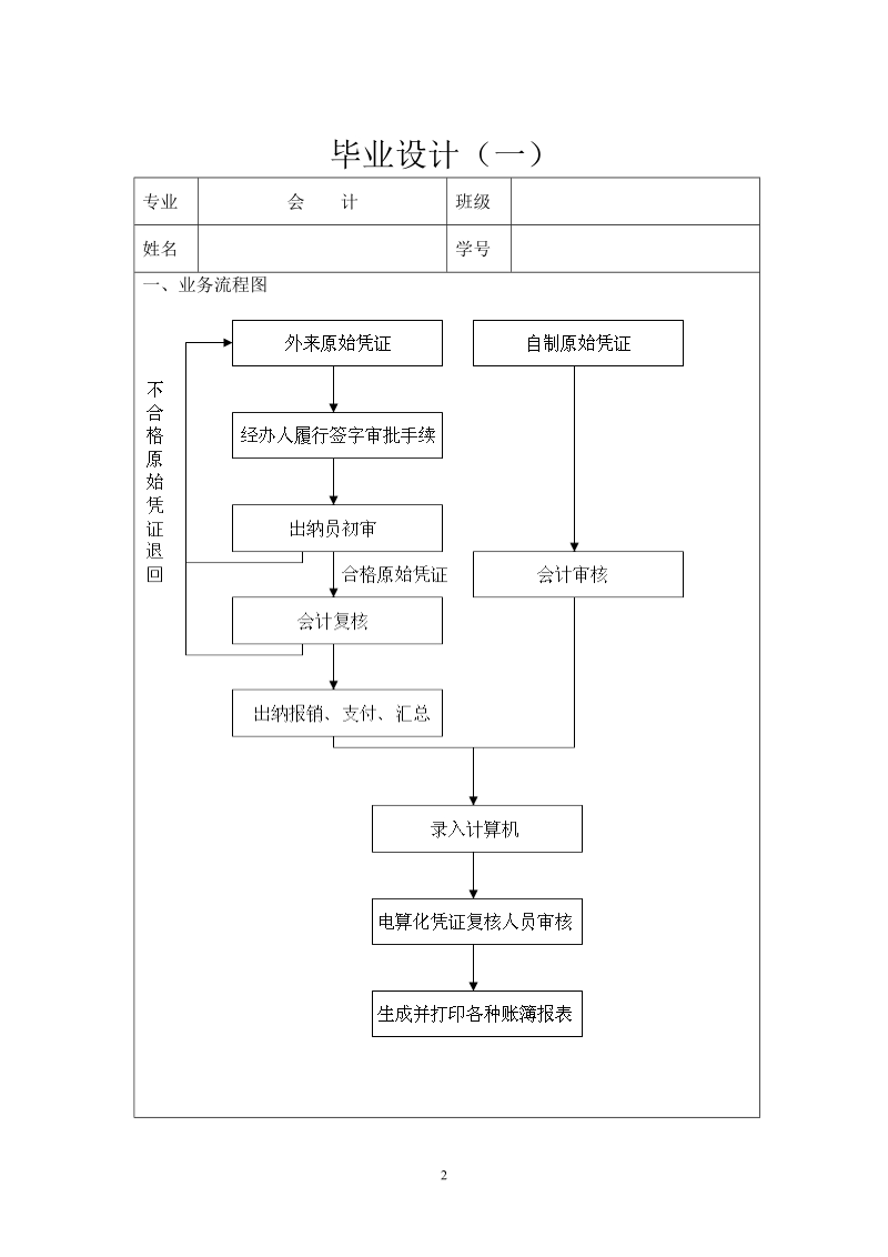 单位财务分析报告.doc_第2页