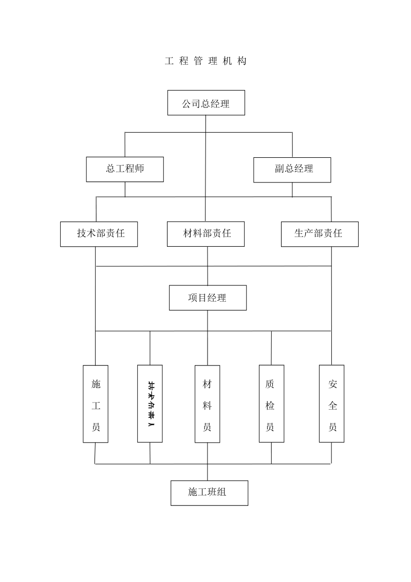 内蒙古岱海电厂一、二期贮灰场改造工程运灰道路、排洪竖井工程施组(兴吉隆泰).doc_第2页