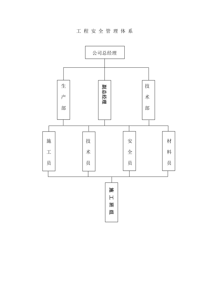 内蒙古岱海电厂一、二期贮灰场改造工程运灰道路、排洪竖井工程施组(兴吉隆泰).doc_第3页