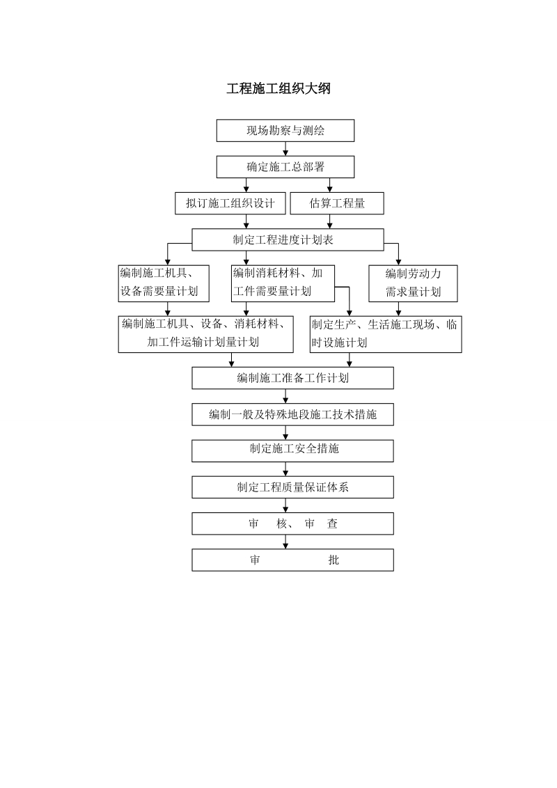 储油罐大修防腐工程中石油专业方案.doc_第3页