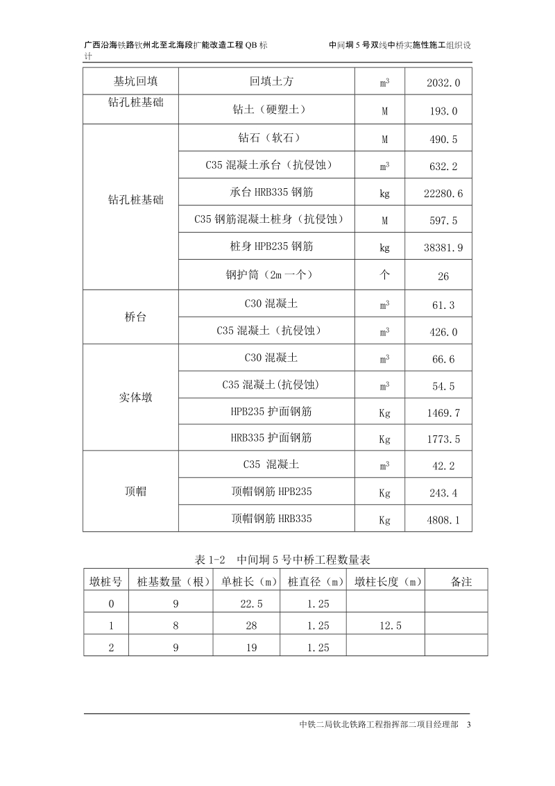 中间垌5号双线中桥施工组织设计.doc_第3页