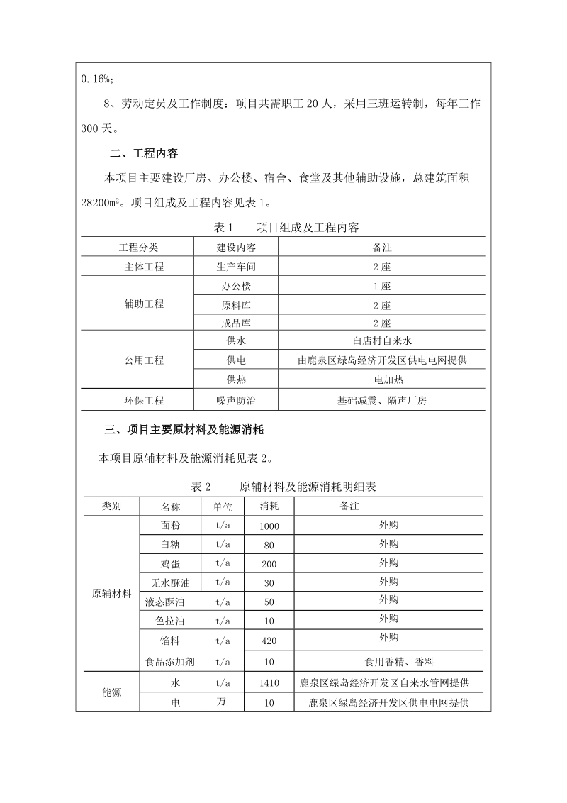 地持通农产品有限公司新建项目环境影响报告表.doc_第3页