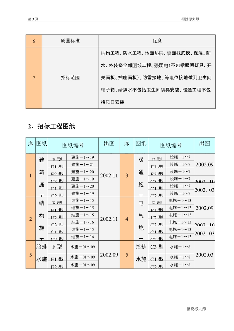 北京别墅群施工组织设计.doc_第3页