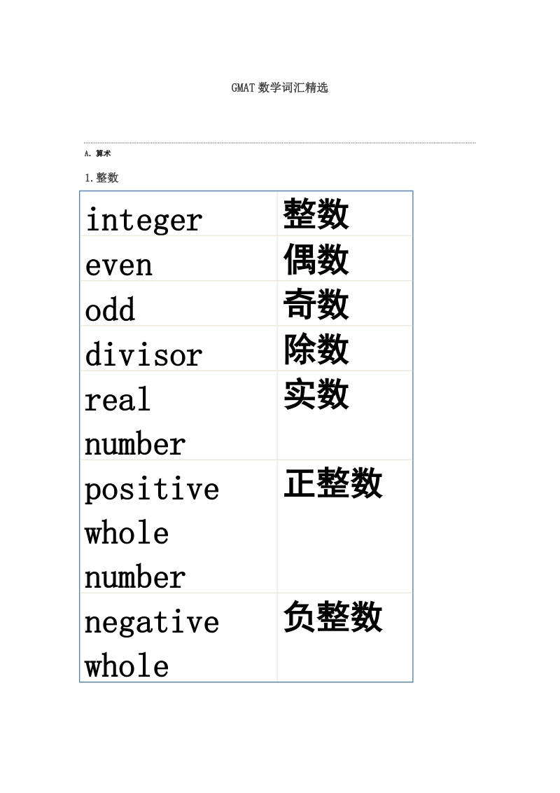 gmat数学词汇精选.doc_第1页