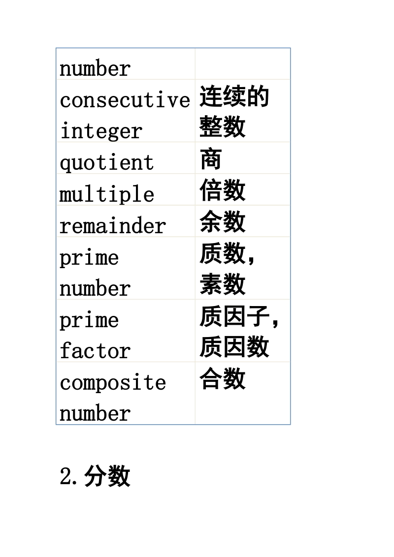 gmat数学词汇精选.doc_第2页