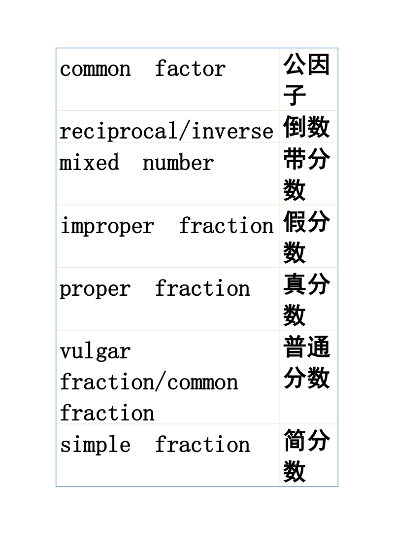 gmat数学词汇精选.doc_第3页