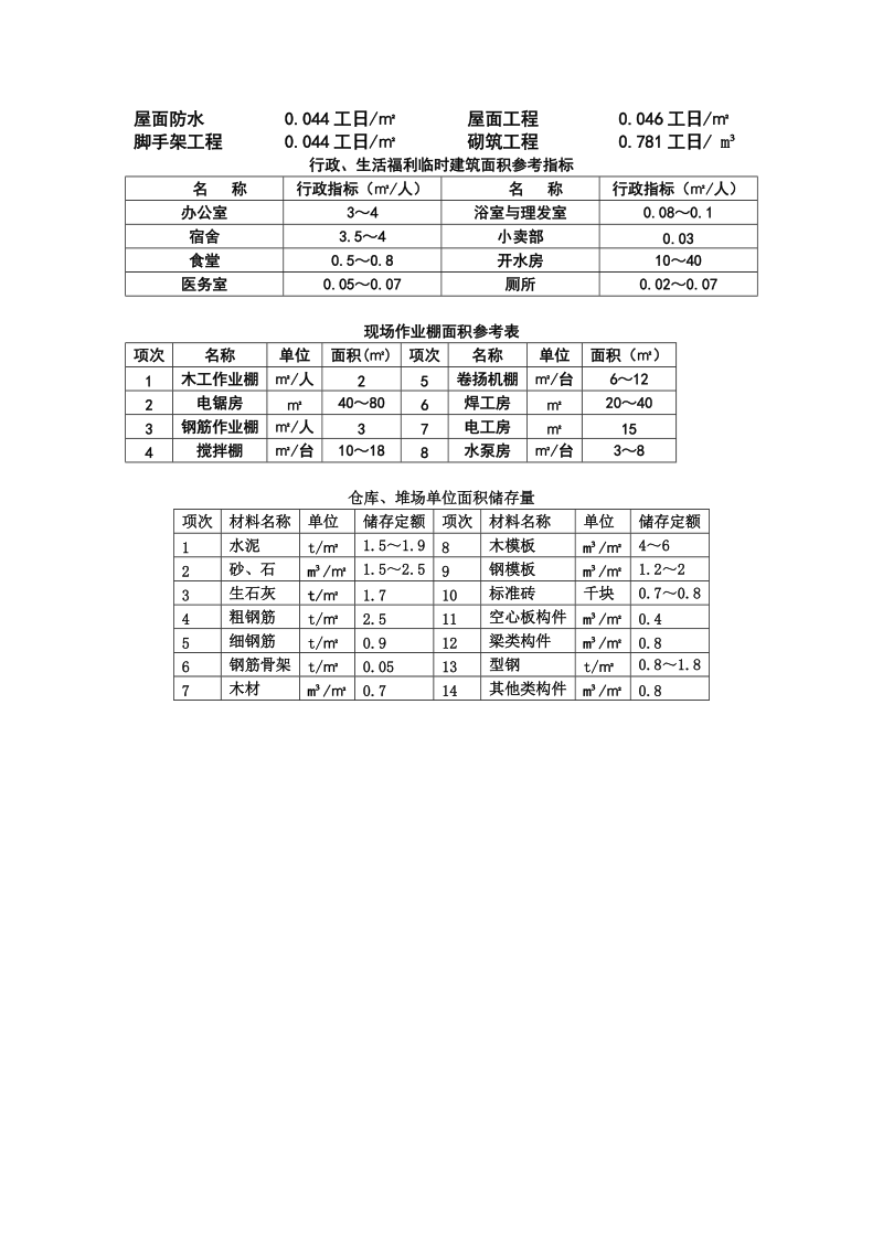 土木工程施工组织.doc_第3页