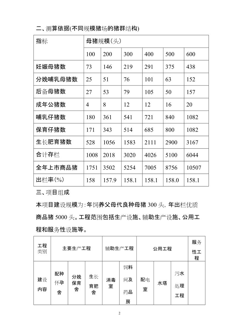 300头基本母猪自繁自养场的投资设计方案.doc_第2页