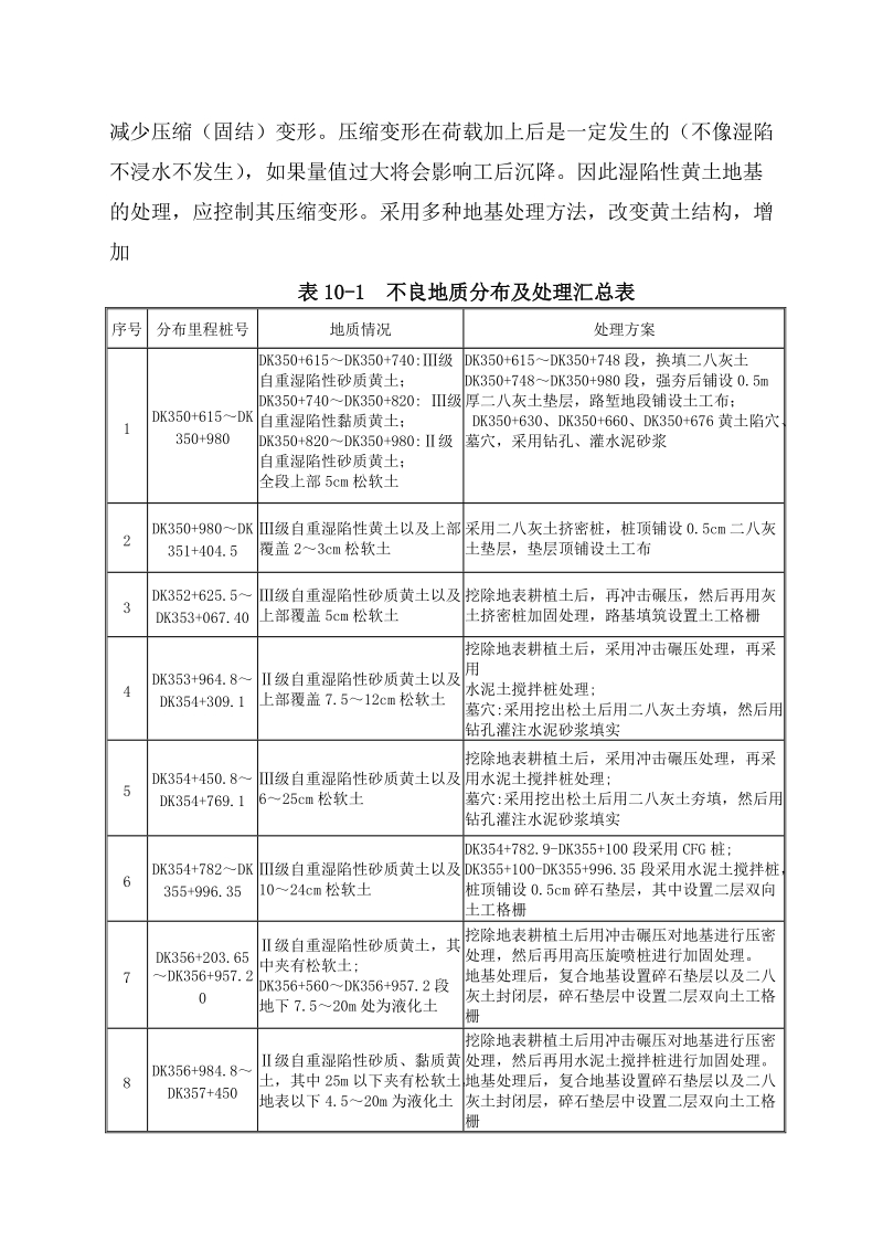 地基处理及路基填筑实施性施工方案.doc_第3页