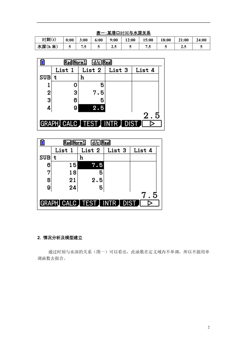 沈阳市第十五中学2013年高中数学论文 图形计算器应用能力测试活动学生 潮汐对船舶入港的影响.doc_第2页