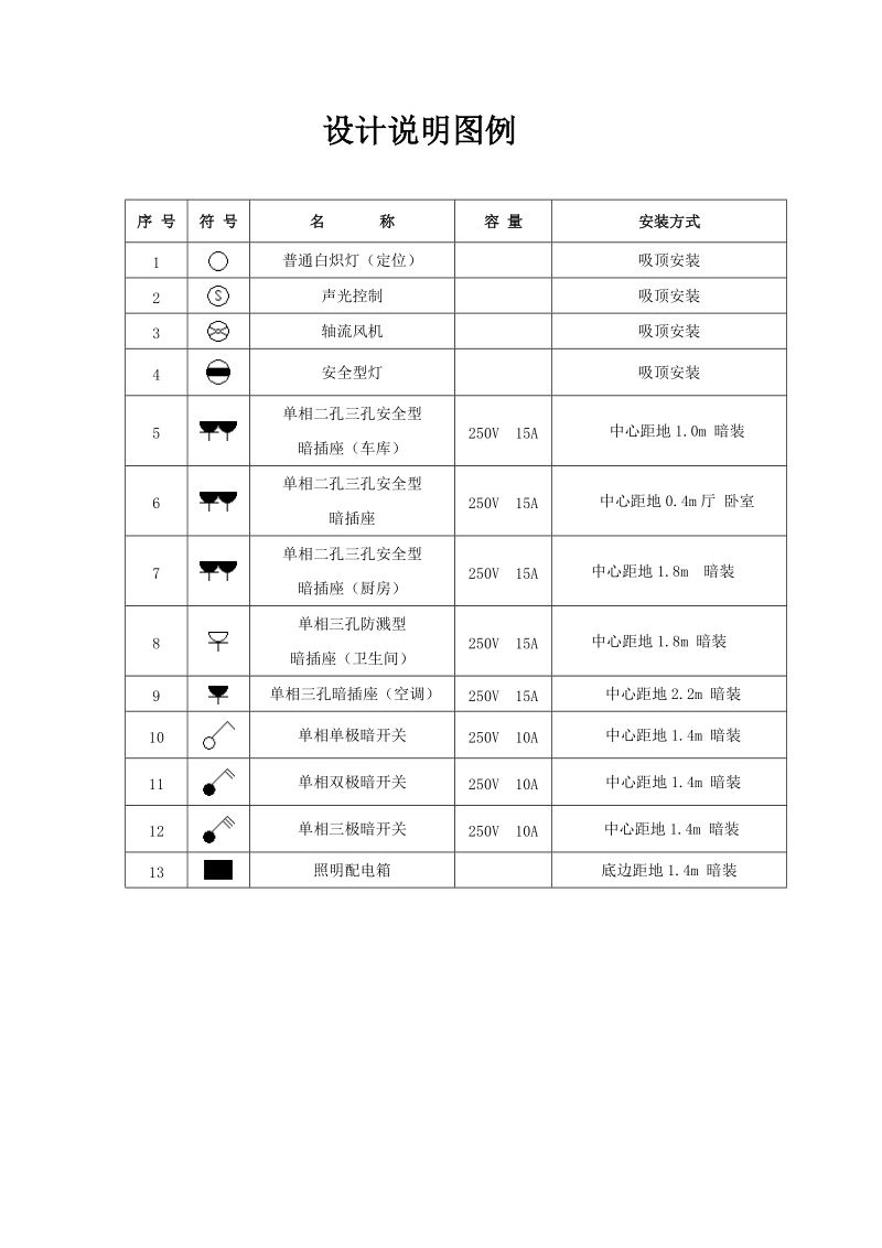 低压供配电工程毕业设计.doc_第2页