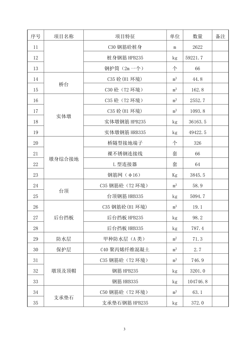 六角特大桥施工组织设计.doc_第3页