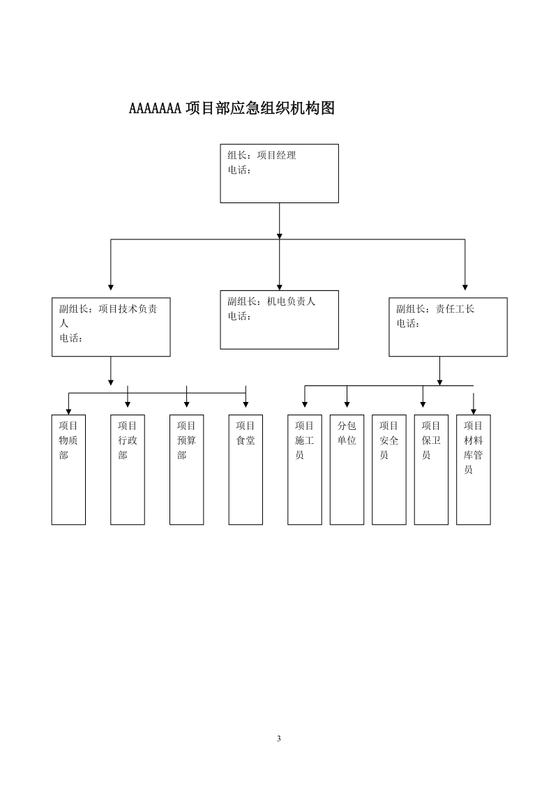 aaa项目部施工现场安全事故应急预案.doc_第3页