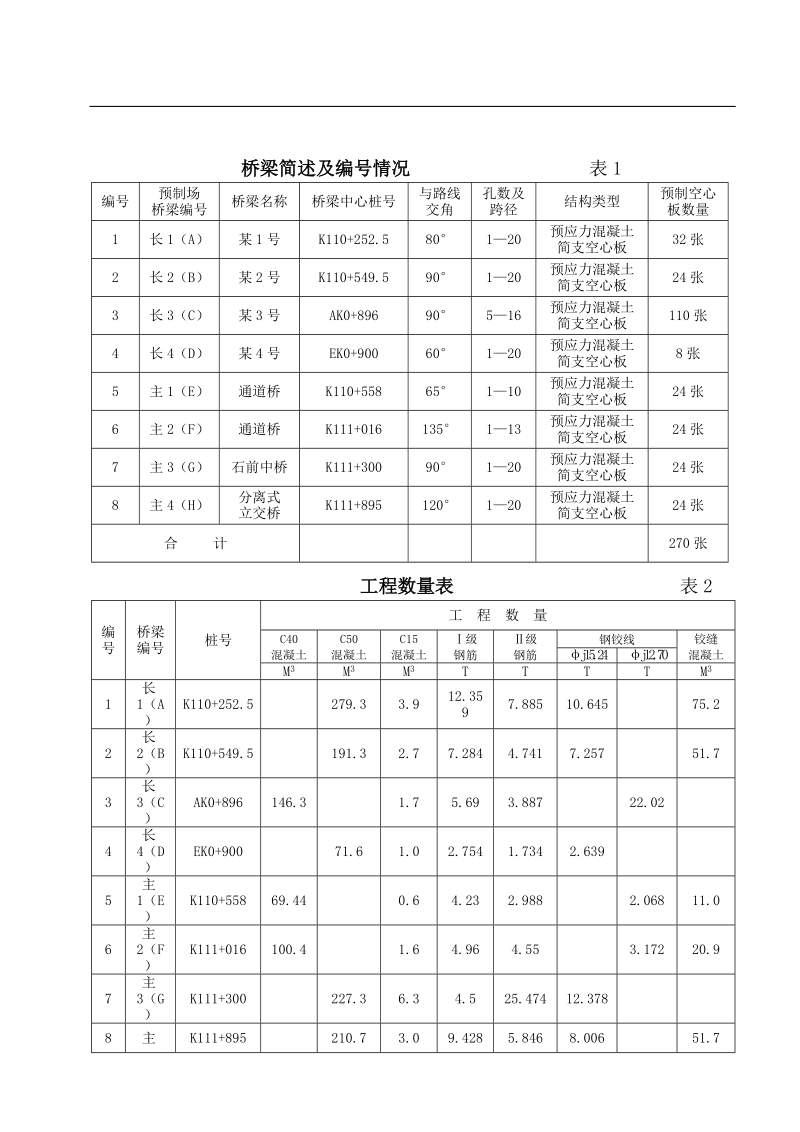 先张法预制空心板施工方案.doc_第3页