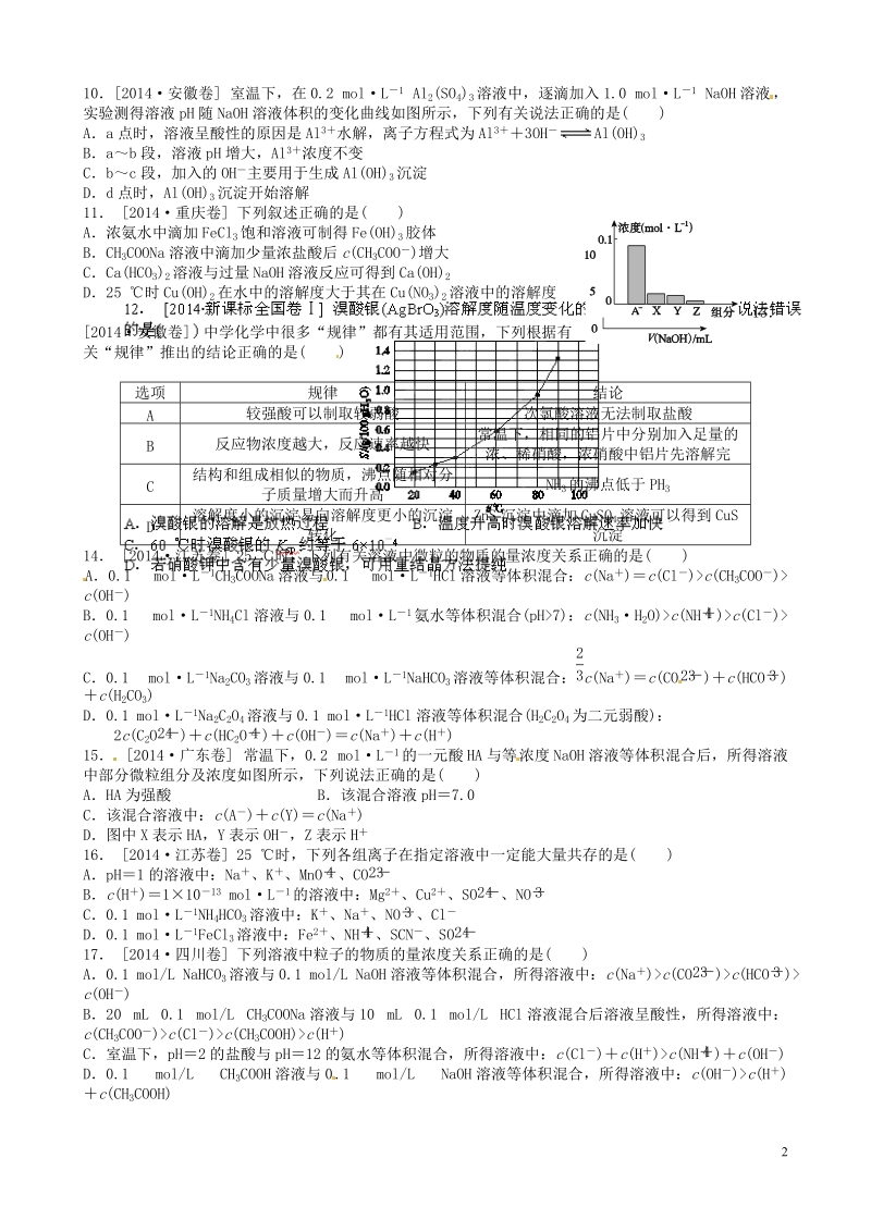 湘潭市凤凰中学2015届高三化学 真题训练 水溶液中的离子平衡.doc_第2页