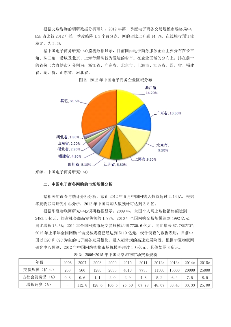 中国电子商务及物流发展报告.doc_第2页