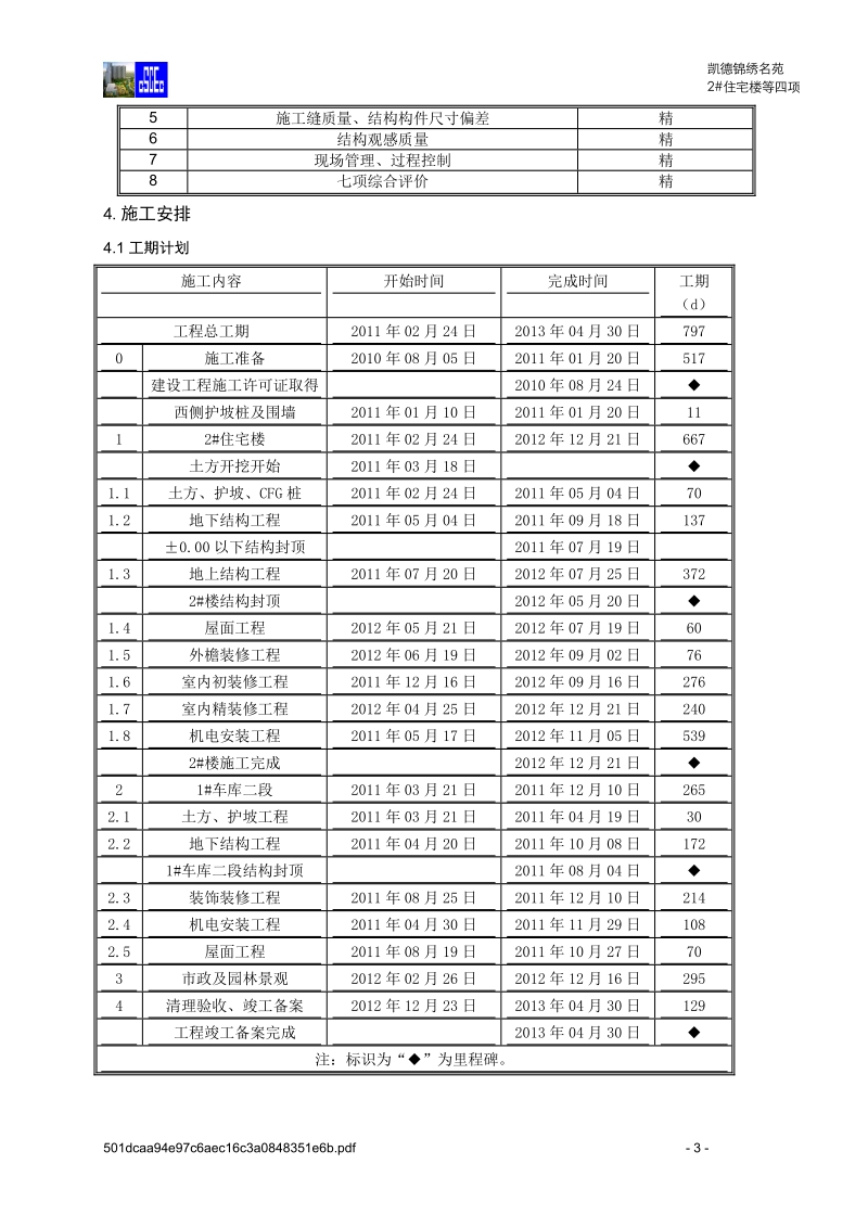 2号楼及车库混凝土工程施工方案.doc_第3页