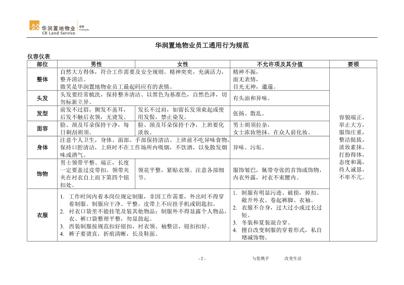 华润置地物业管理有限公司员工bi手册(定稿).doc_第2页